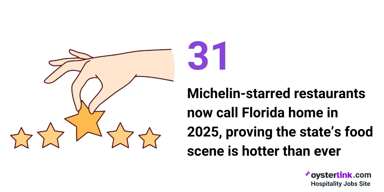 Michelin-Starred Restaurants in Florida